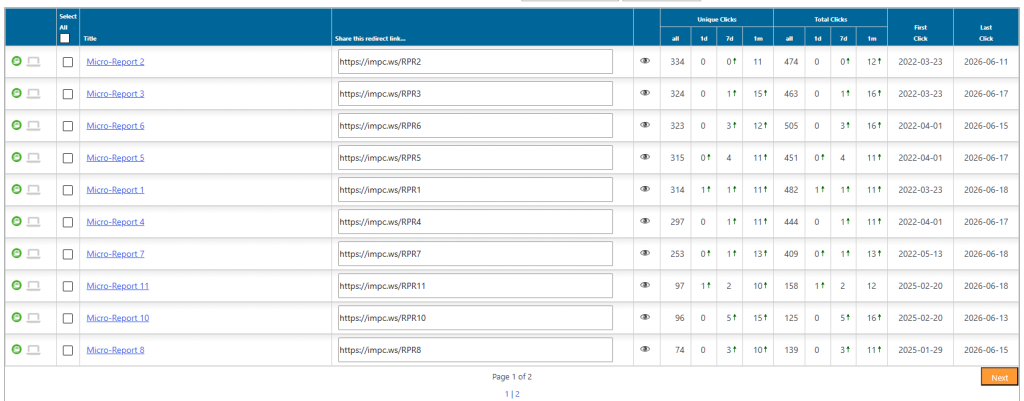 Micro report click/download data